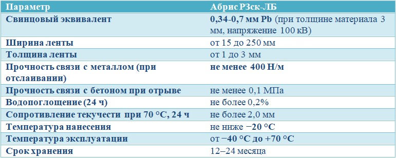 Технические характеристики радиационно-защитной ленты Абрис РЗск-ЛБ